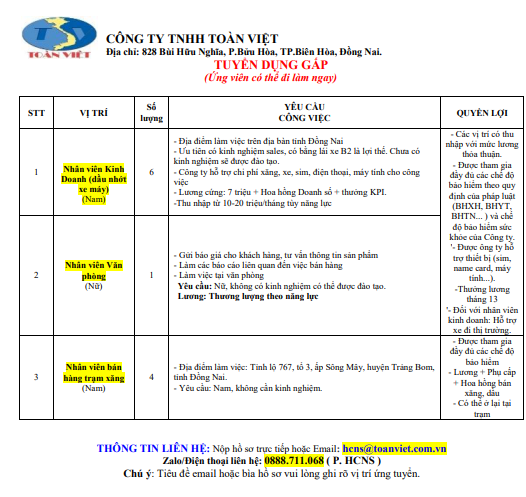 Nhân viên kinh doanh Nhân viên kinh doanh